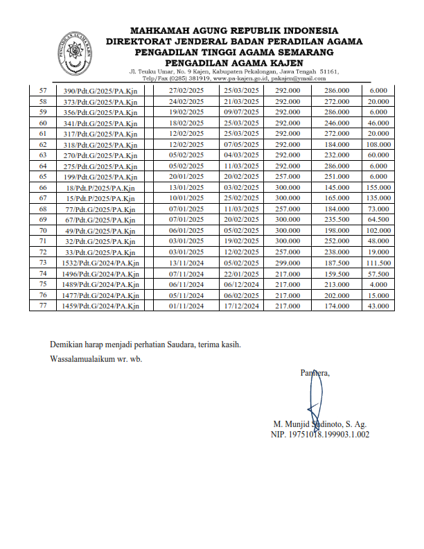 PENGUMUMAN PSP 2 JANUARI 2026 003