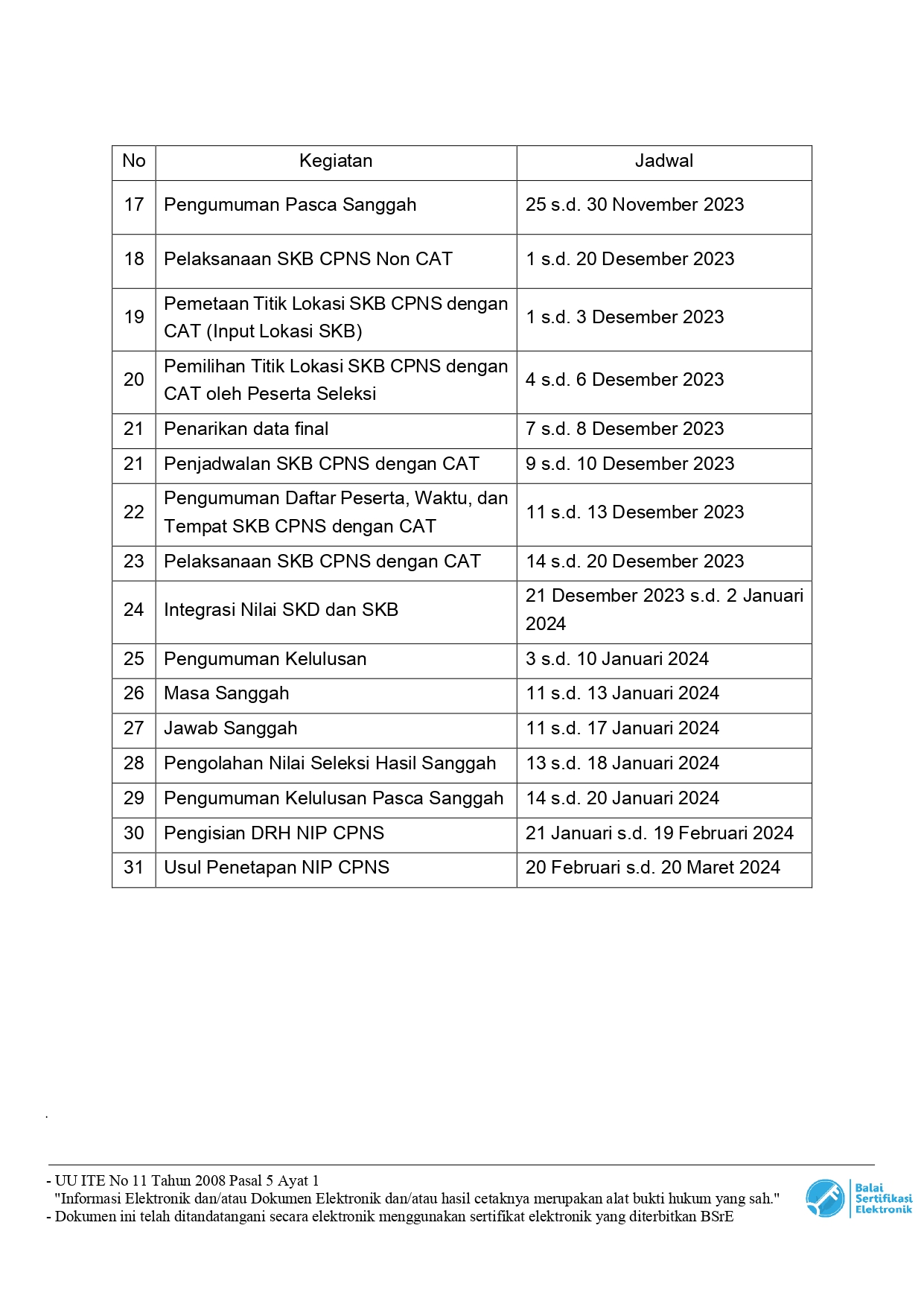 S Revisi Jadwal Pelaksanaan CASN 2023 DS page 0004